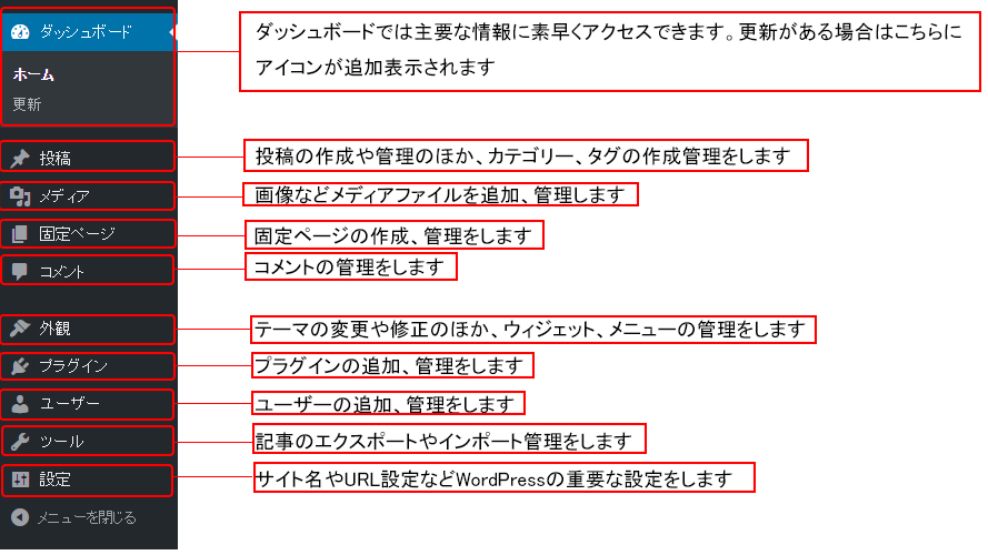 WordPress 完了画面のサイドメニュー