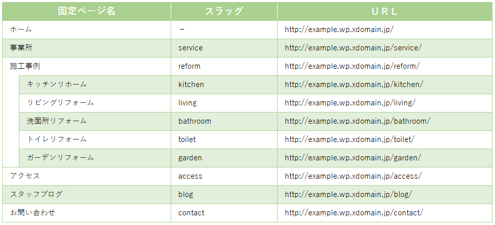 固定ページで作成するページ