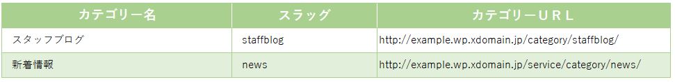 作成するカテゴリーのリスト